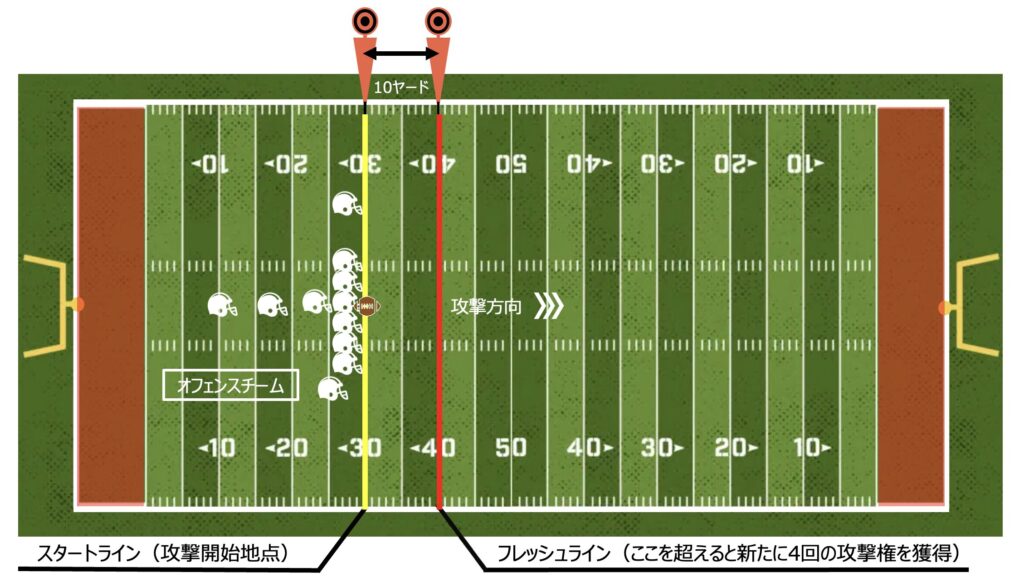 ダウン制と攻撃の進行